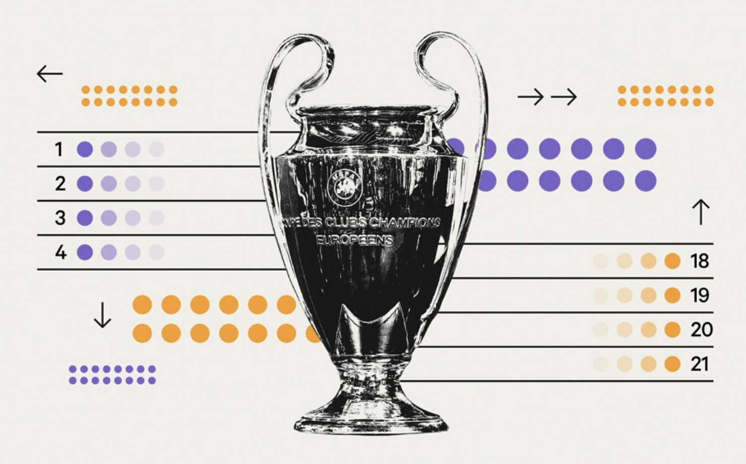 Champions League 2024/25 sẽ không còn vòng đấu bảng.
