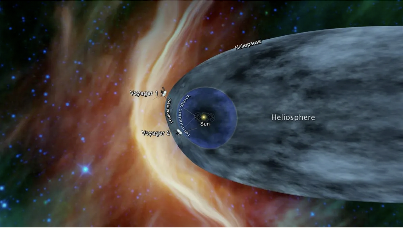 Mô phỏng hai tàu Voyager 1 và Voyager 2 bay trong không gian. 