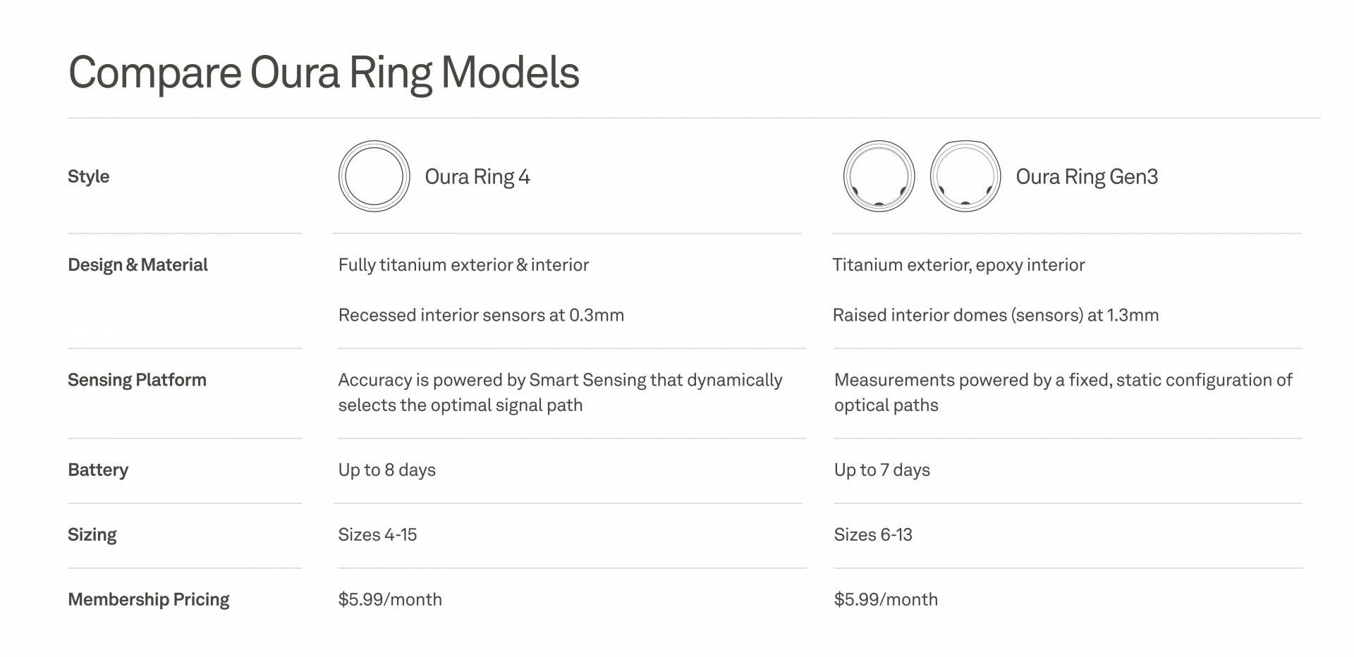 Oura Ring 4 so với Oura Ring Gen3