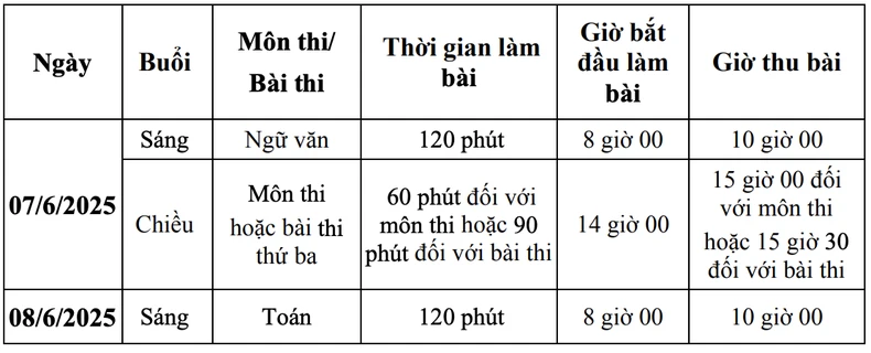 Lịch Kỳ thi tuyển sinh vào lớp 10 THPT năm học 2025-2026 của Hà Nội