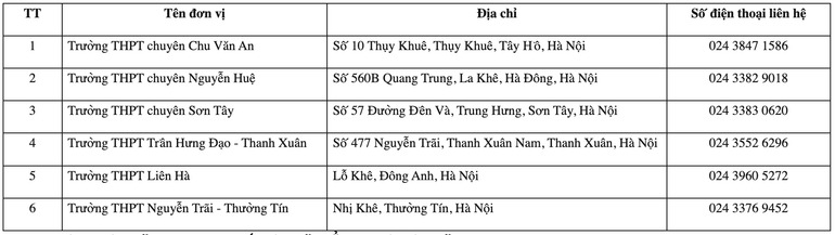 6 địa điểm đăng ký xét tuyển dành cho thí sinh Hà Nội 6 địa điểm đăng ký xét tuyển dành cho thí sinh Hà Nội