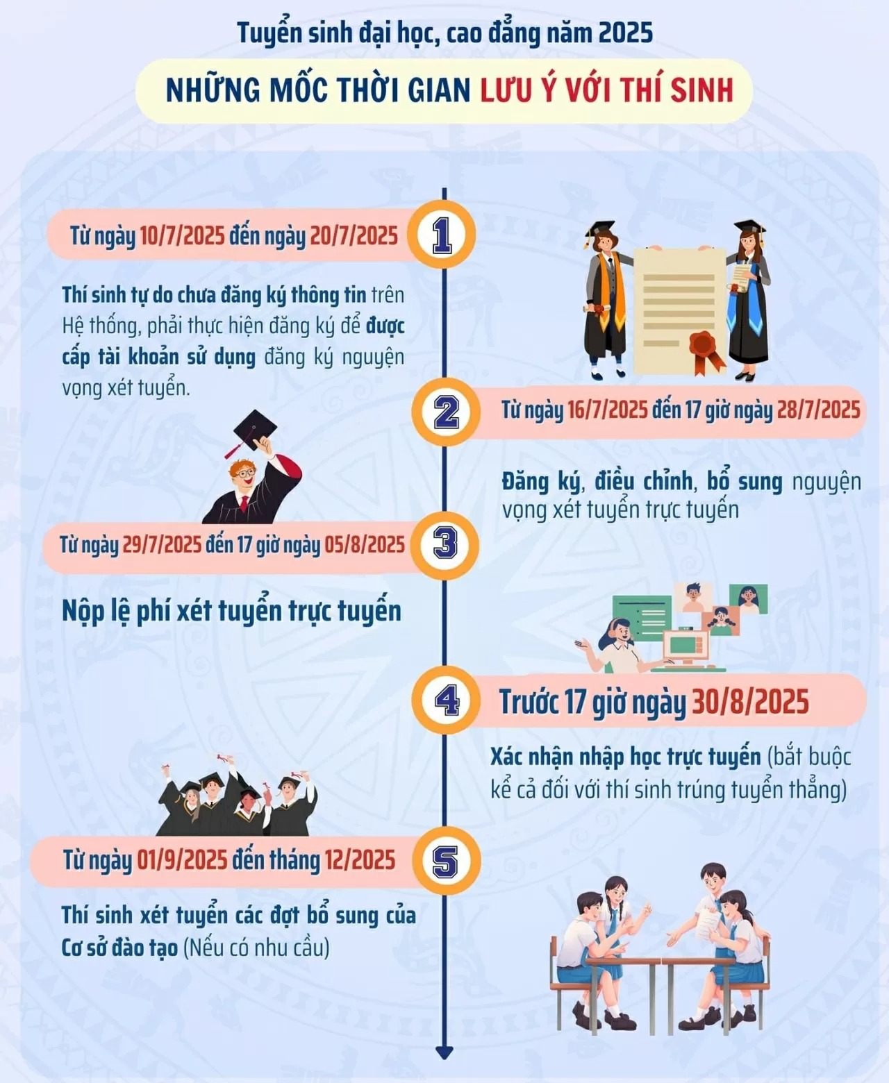 Nguồn: Bộ GD&ĐT Nguồn: Bộ GD&ĐT