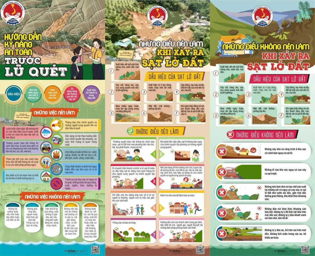 Hướng dẫn ứng phó với bão số 3 và mưa bão sau lũ Hướng dẫn ứng phó với bão số 3 và mưa bão sau lũ