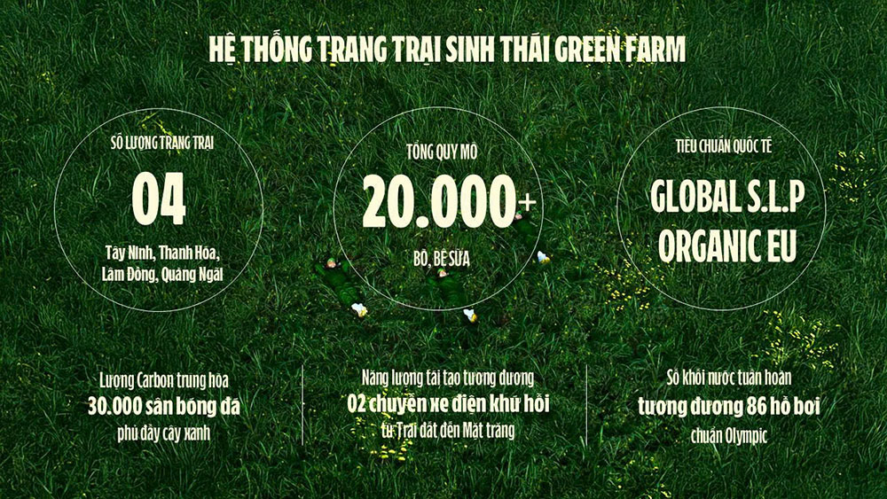 Trong bối cảnh “phát triển bền vững” sẽ là một trong những từ khóa chiến lược của nhiều doanh nghiệp, việc tham khảo lộ trình và cách tiếp cận từ Vinamilk giúp các doanh nghiệp chủ động hơn trong việc triển khai các tiêu chuẩn quốc tế, hay cụ thể hơn là thực hành ESG,… vốn ngày càng quan trọng trong nền nông nghiệp thời đại mới, từ đó dẫn đầu xu thế tương lai khi mà giá trị kinh tế sẽ luôn đi đôi với phát triển bền vững.