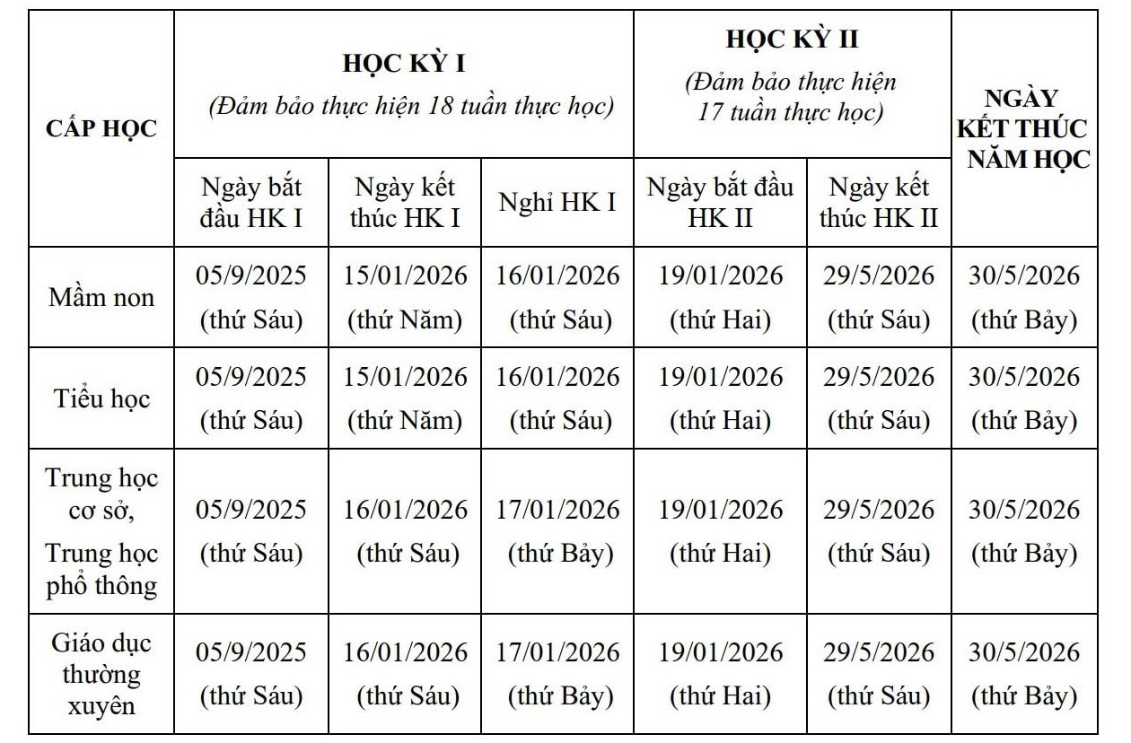 khung kế hoạch năm học 2025-2026 của học sinh TP Hà Nội