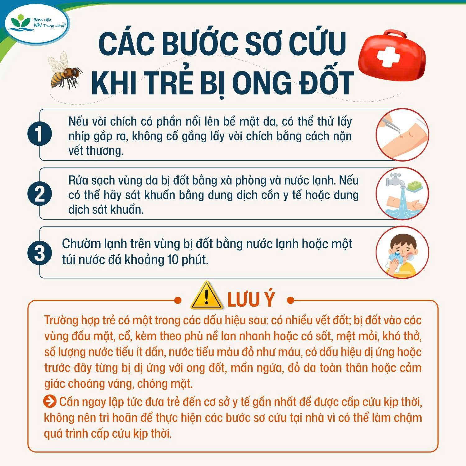 Nguồn: BVNTW. Nguồn: BVNTW.