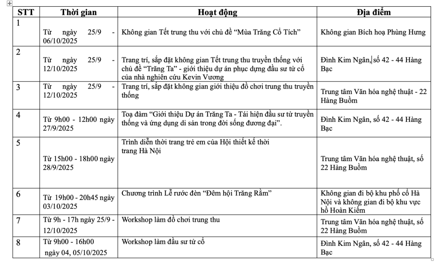 Chuỗi các hoạt động nhân dịp Tết Trung thu năm 2025 trên phố cổ Hà Nội. 