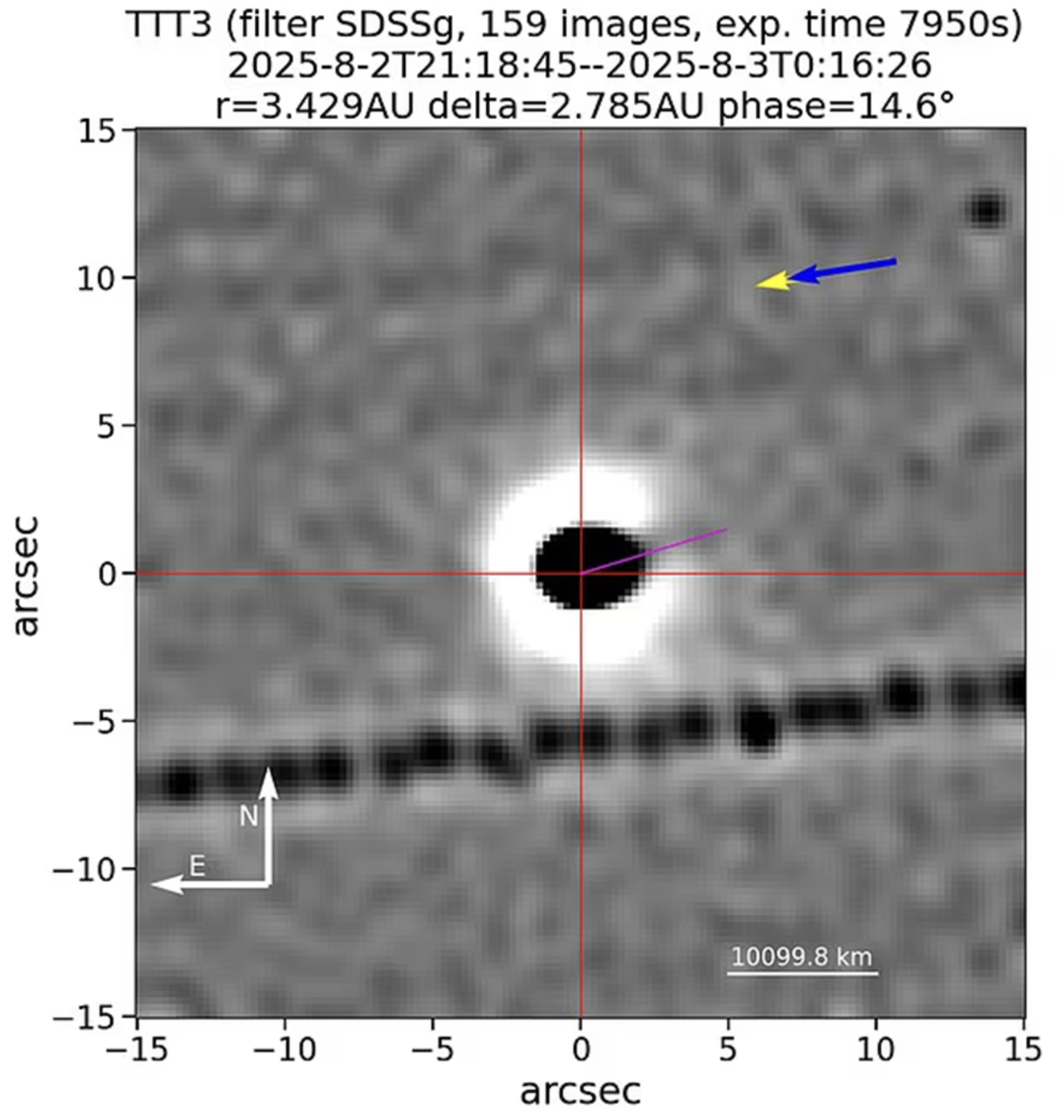 Vào tháng 8, Kính viễn vọng Song sinh hai mét (Two-Meter Twin Telescope) đặt tại quần đảo Canary đã ghi lại hình ảnh cho thấy một luồng vật chất mờ kéo dài khoảng 6km từ nhân của vật thể, hướng về phía Mặt Trời. 