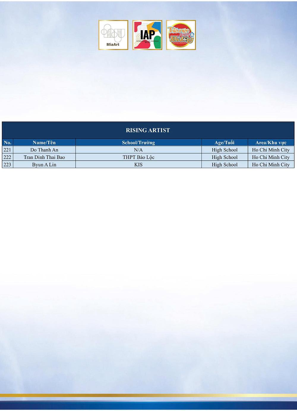 Danh sách các thí sinh đoạt giải Rising Artist.