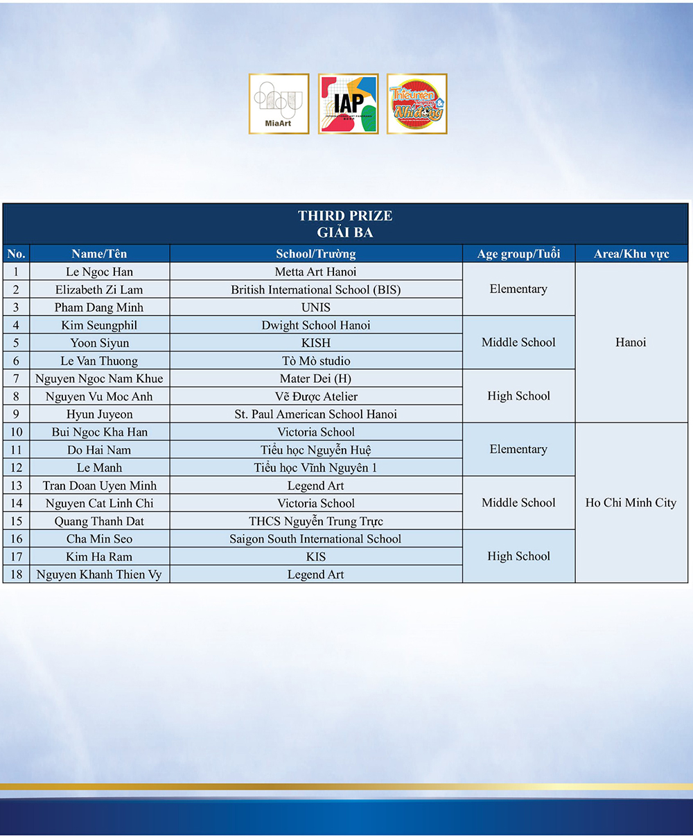 Danh sách các thí sinh đoạt giải Nhất, Nhì, Ba của cuộc thi.