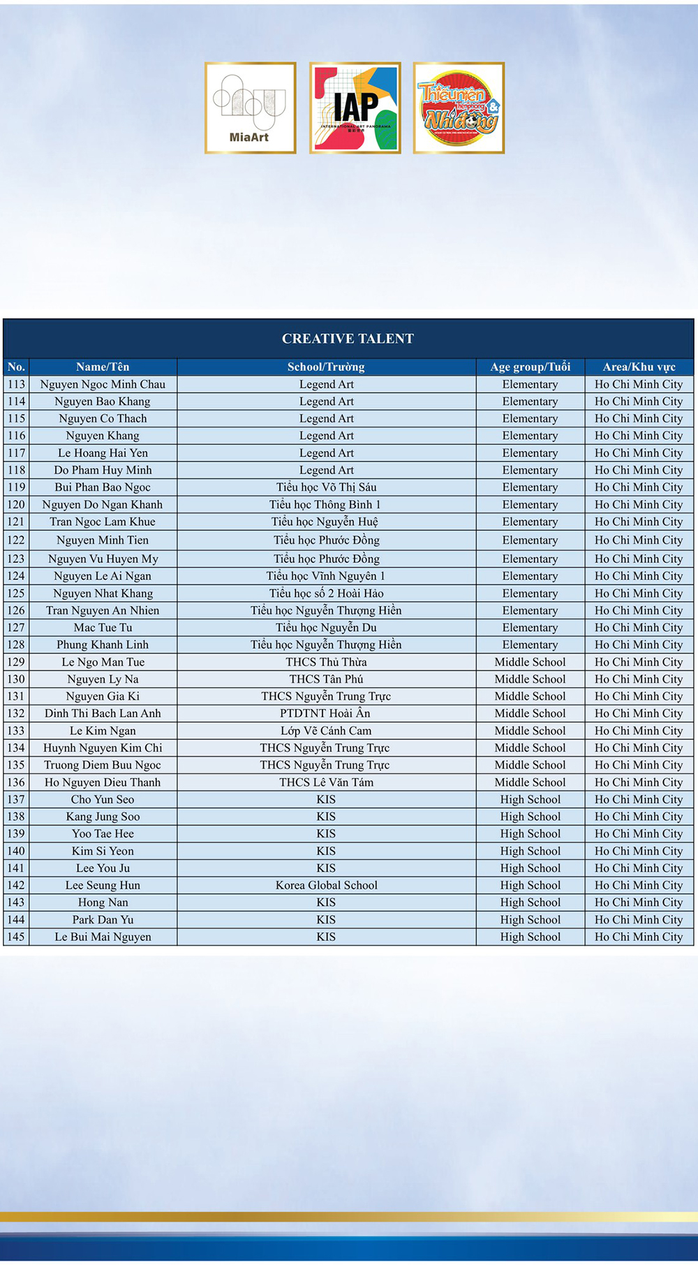 Danh sách các thí sinh đoạt giải Creative Talent.