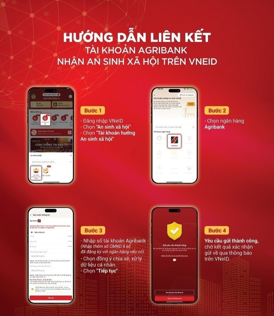 Hướng dẫn li&ecirc;n kết t&agrave;i khoản An sinh x&atilde; hội tr&ecirc;n VNeID. 