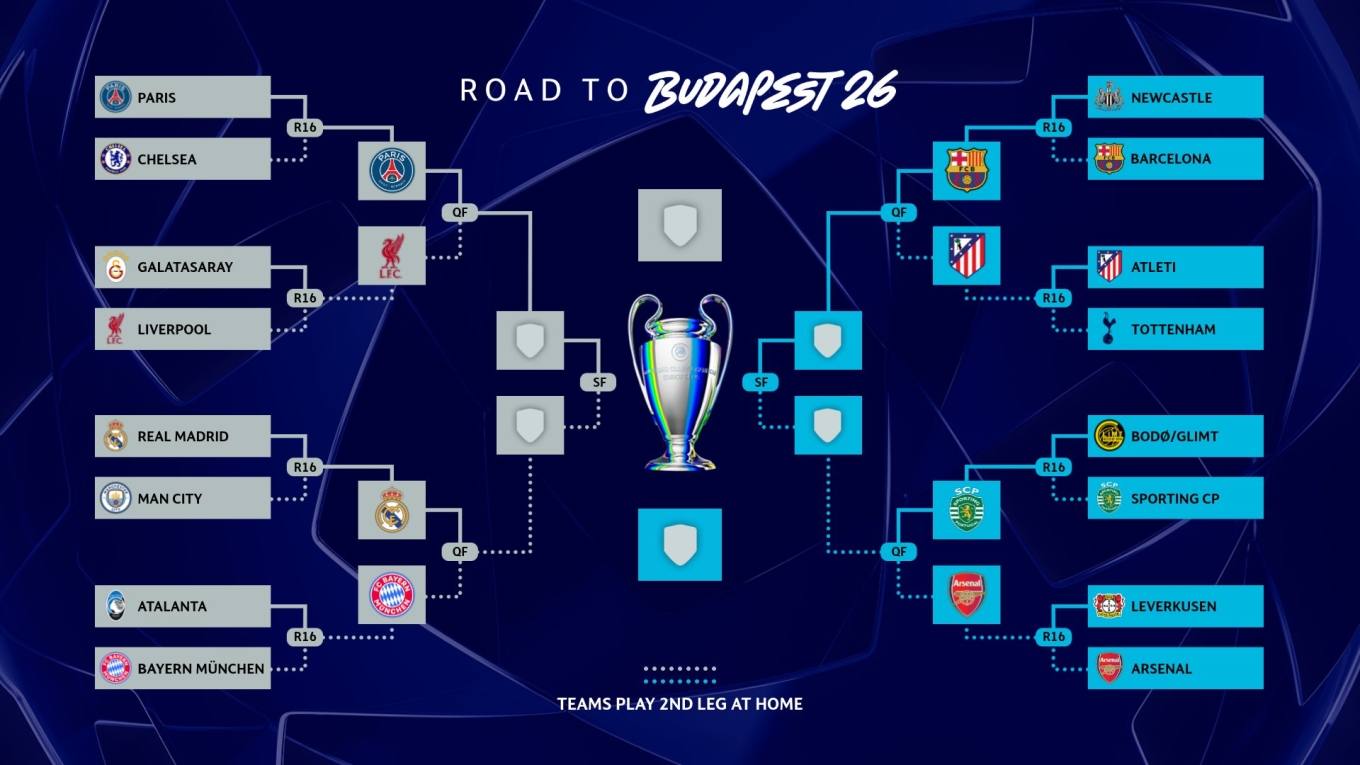 C&aacute;c nh&aacute;nh đấu v&ograve;ng loại trực tiếp Champions League m&ugrave;a 2025-2026. 