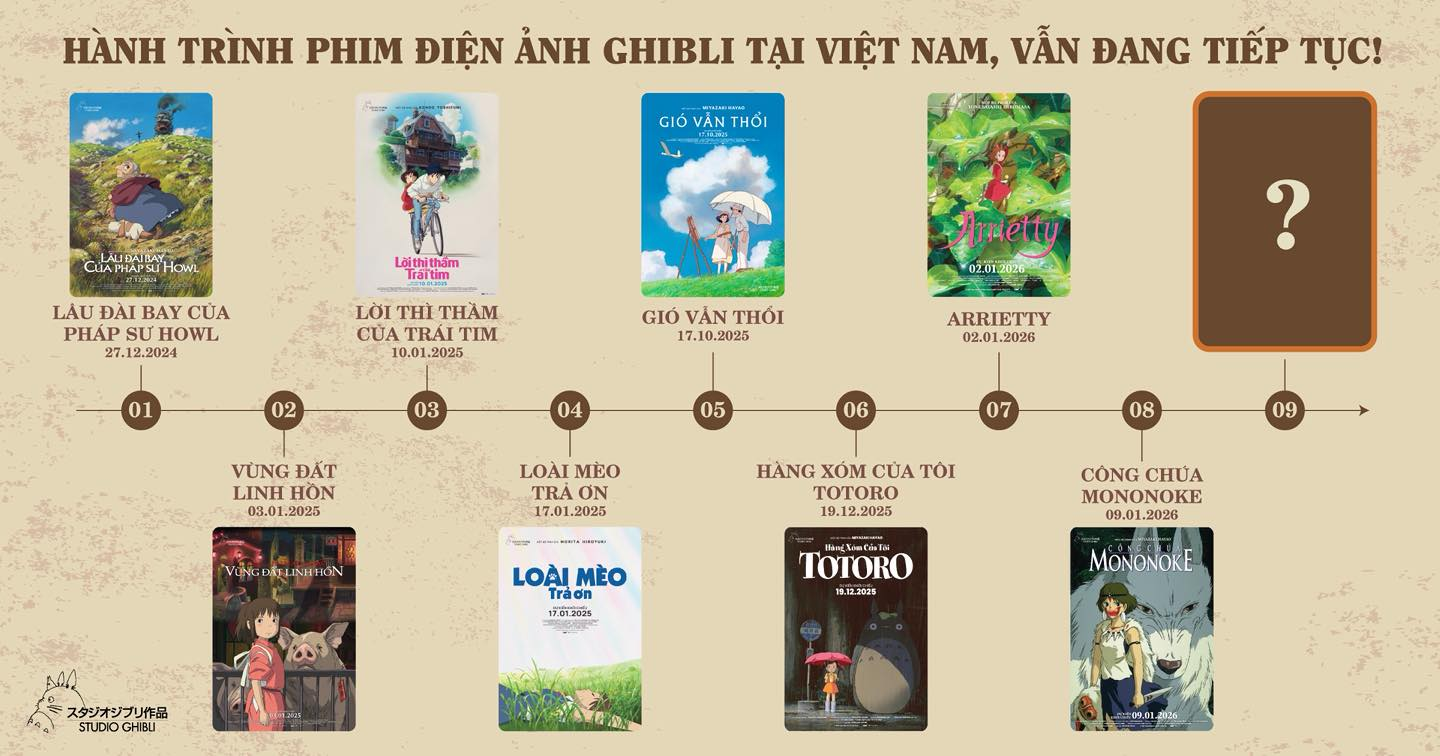 Hành trình đi&ecirc;̣n ảnh của xưởng phim Ghibli tại Vi&ecirc;̣t Nam.