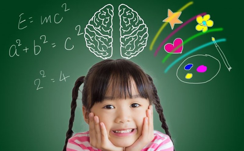 Trắc nghiệm vui: Tính cách và sự thông minh của bạn