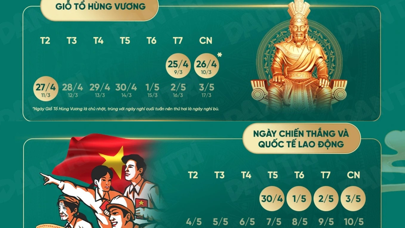 Bộ Nội vụ không chủ trương hoán đổi thời gian nghỉ lễ tháng 4, 5/2026