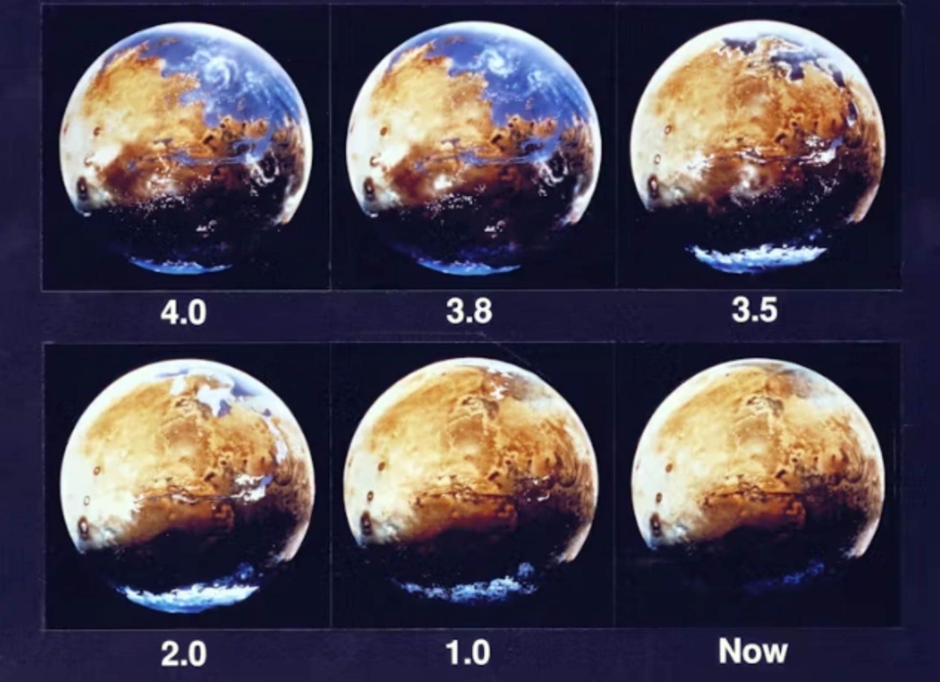 4 tỷ năm trước, Sao Hỏa c&oacute; thể đ&atilde; từng l&agrave; nơi chứa một đại dương khổng lồ. Nhưng nước bề mặt đ&atilde; dần biến mất, chỉ c&ograve;n lại những t&agrave;n t&iacute;ch đ&oacute;ng băng gần c&aacute;c cực.