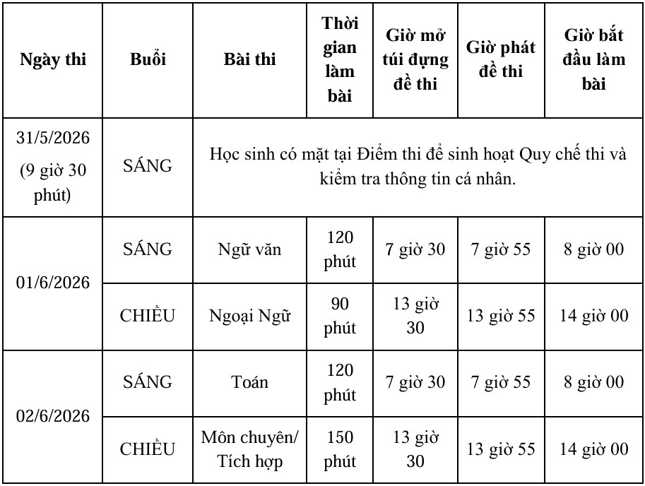 Lịch thi vào lớp 10 của TP. H&ocirc;̀ Chí Minh.