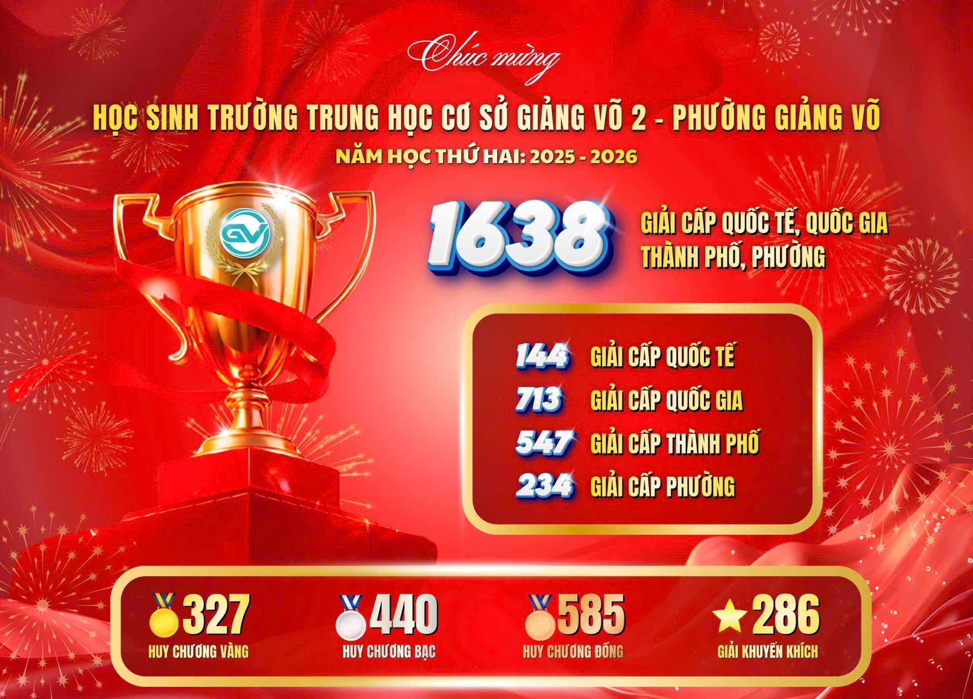 Th&agrave;nh t&iacute;ch của học sinh trường THCS Giảng V&otilde; 2 trong năm học 2025-2026.
