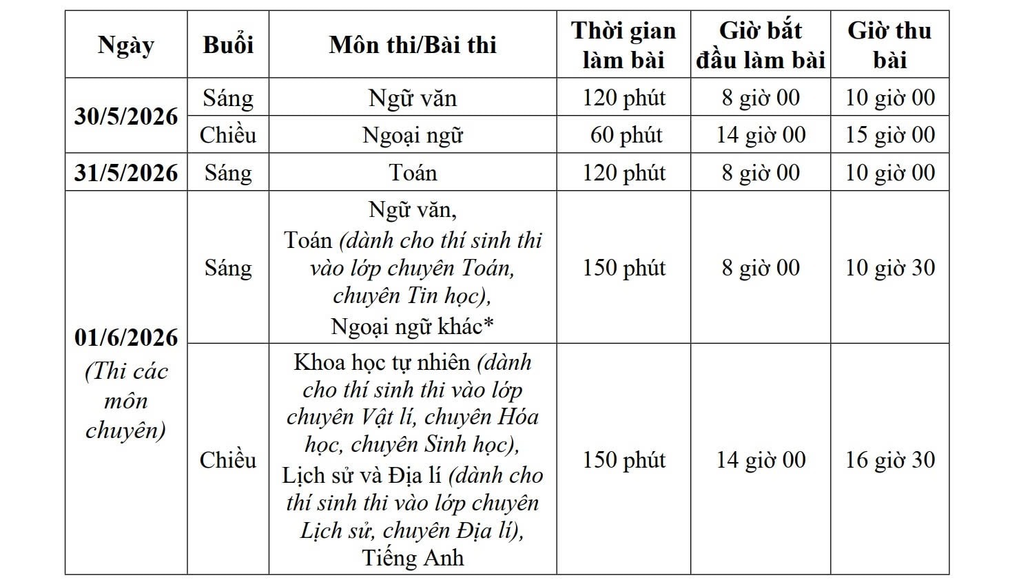 Lịch thi vào lớp 10 của học sinh Hà N&ocirc;̣i.