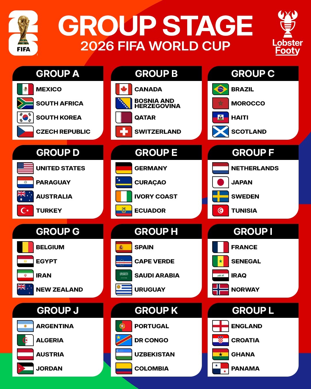 12 bảng đấu tại World Cup 2026.