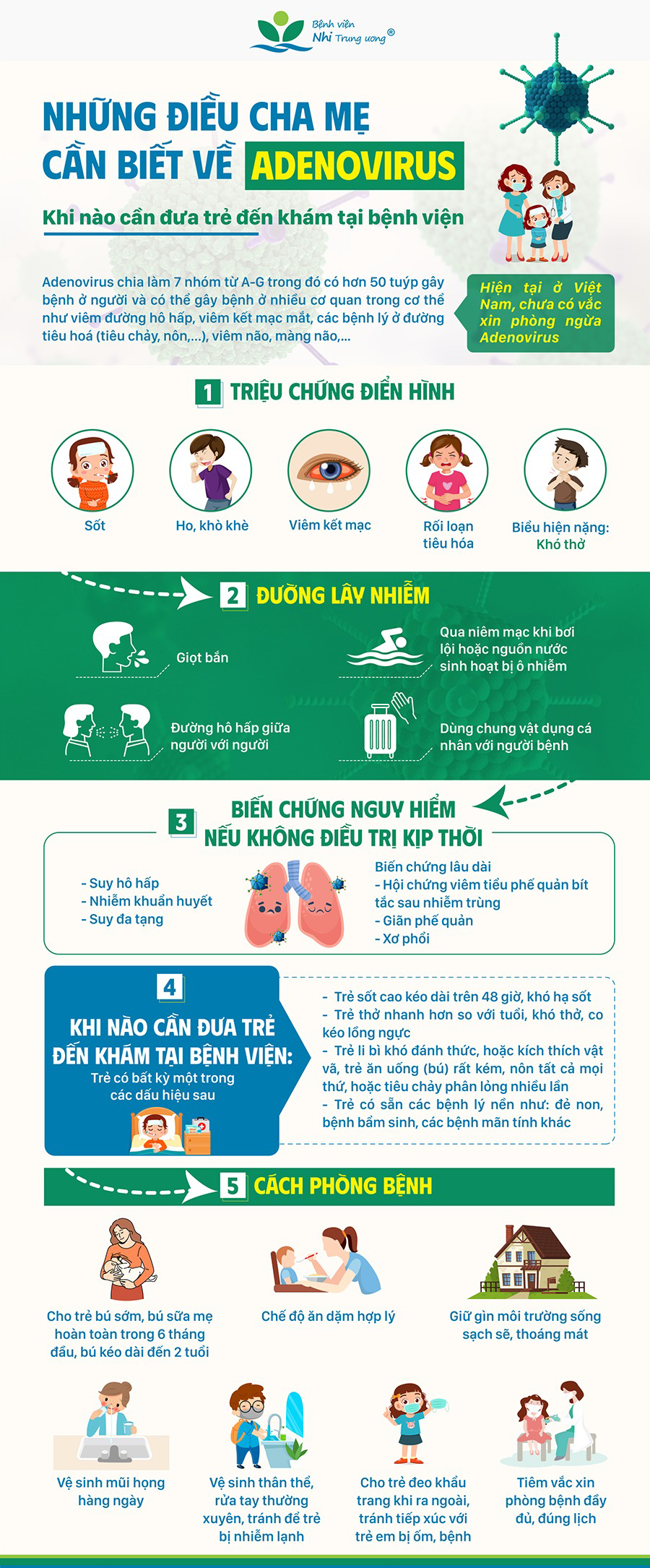 Những đi&ecirc;̀u c&acirc;̀n bi&ecirc;́t v&ecirc;̀ Adenovirus. (Ảnh: B&ecirc;̣nh vi&ecirc;̣n nhi T.Ư)