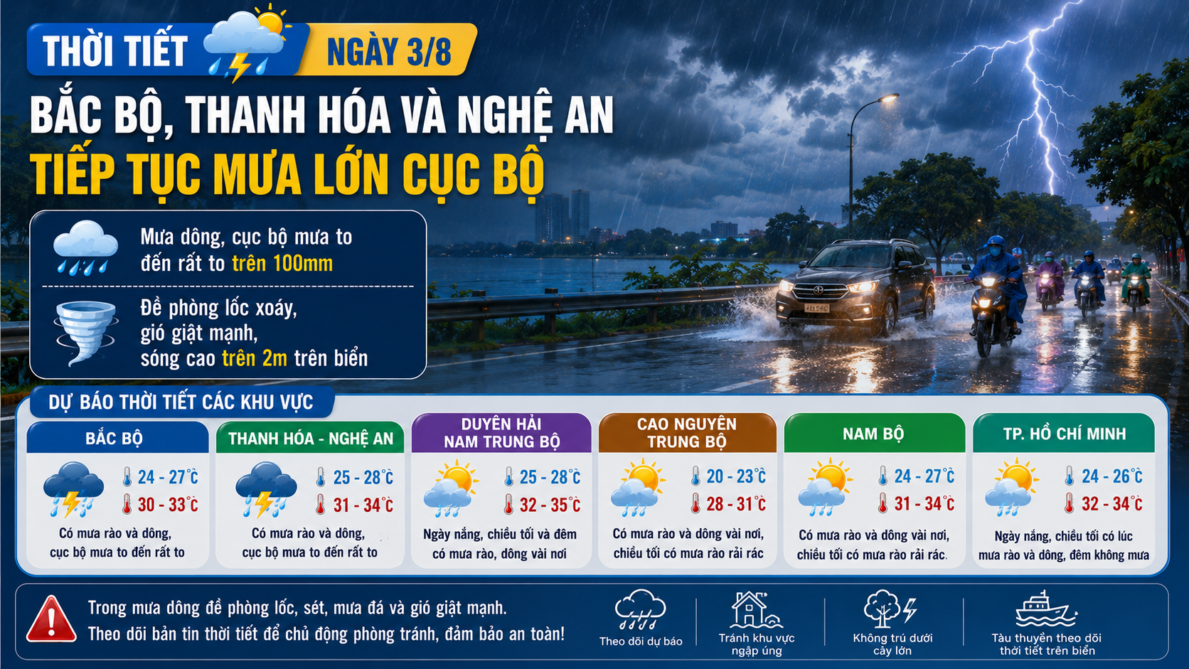 Thời tiết ngày 3/8: Bắc Bộ có nơi mưa rất to trên 100mm