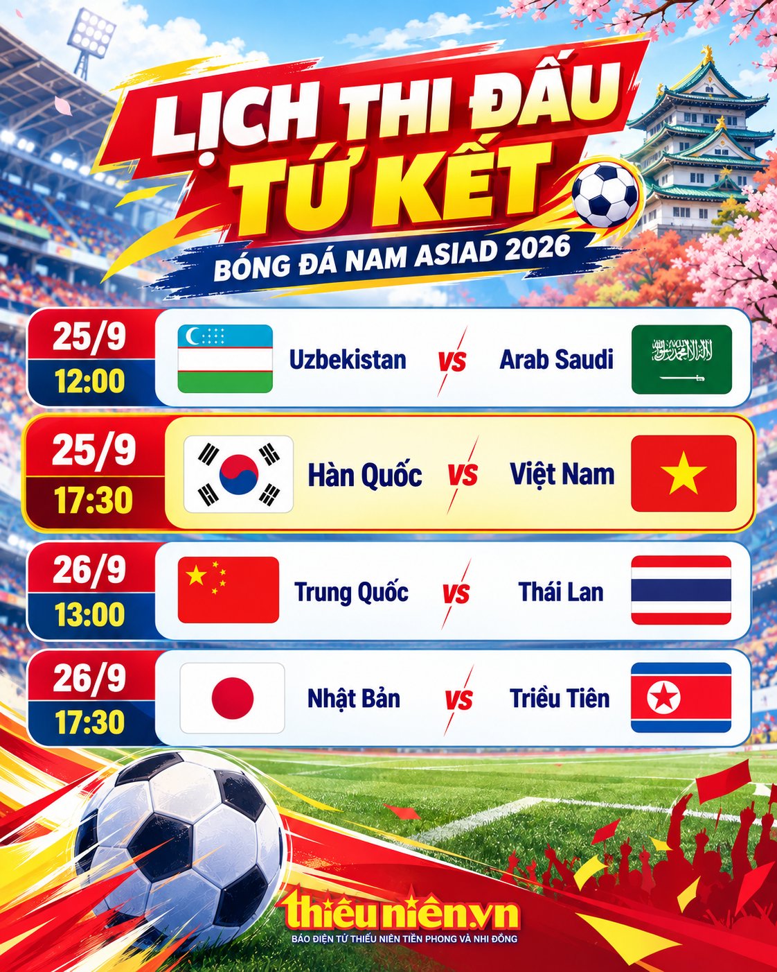 Lịch thi đấu tứ kết b&oacute;ng đ&aacute; nam ASIAD 2026. 