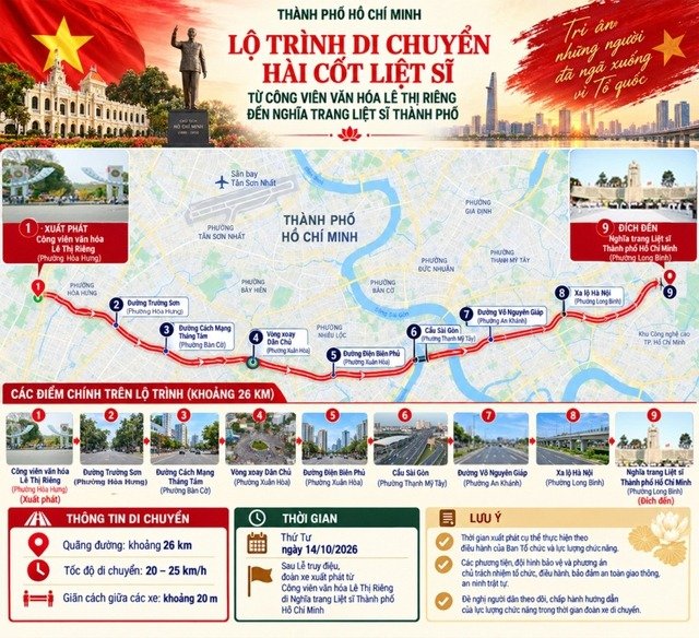 Lộ tr&igrave;nh di chuyển 731 h&agrave;i cốt liệt sĩ từ C&ocirc;ng vi&ecirc;n văn h&oacute;a L&ecirc; Thị Ri&ecirc;ng đến Nghĩa trang Liệt sĩ Th&agrave;nh phố để an t&aacute;ng.