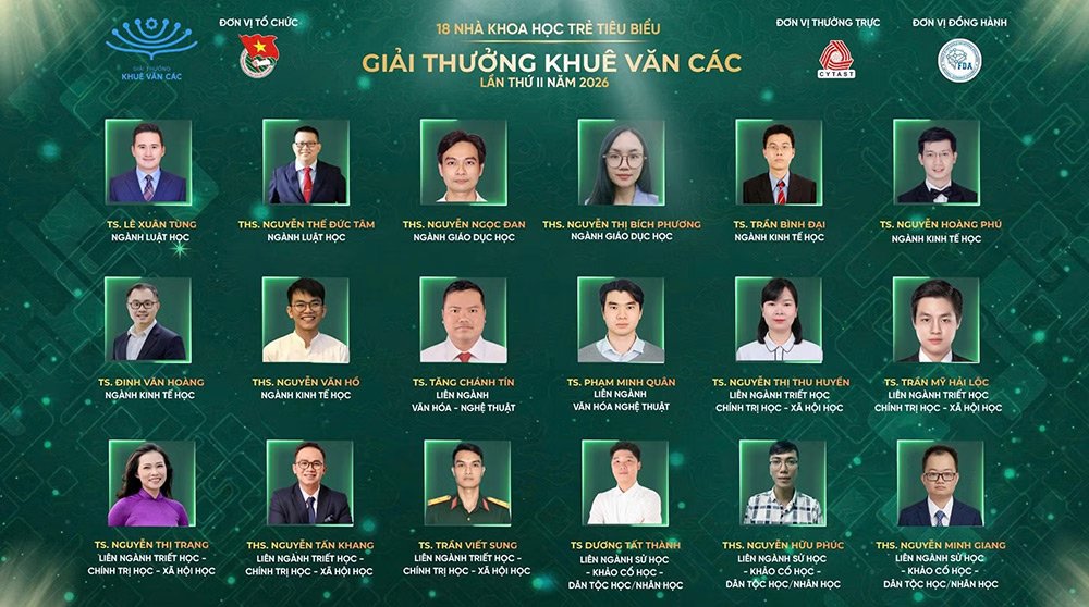 18 nhà khoa học trẻ tiêu biểu được xét Giải thưởng Khuê Văn Các năm 2026