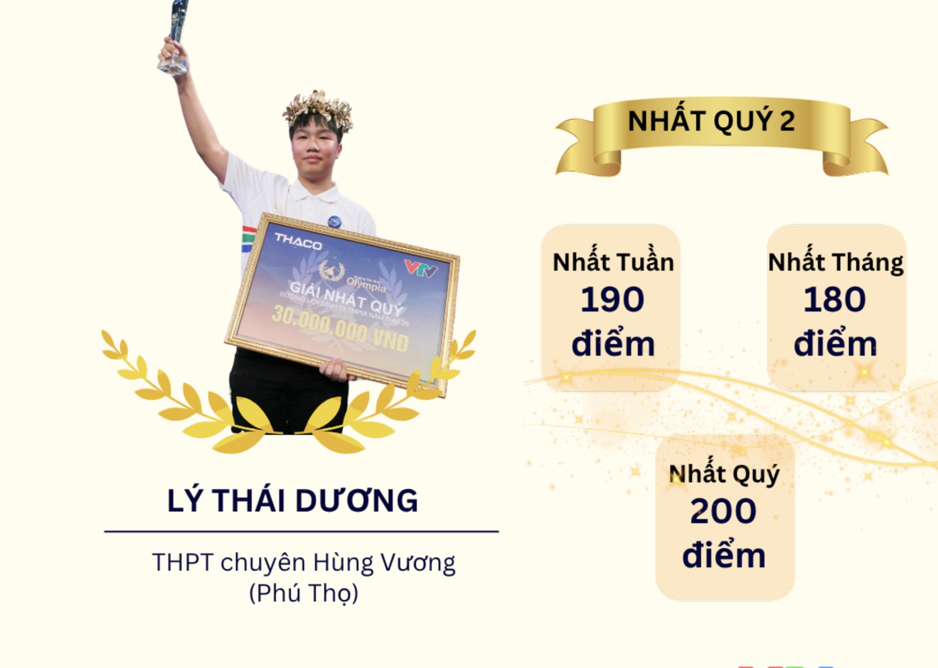 H&igrave;nh ảnh về đại diện Ph&uacute; Thọ tham dự Chung kết Olympia